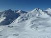 Landeck: Grootte van de skigebieden – Grootte Serfaus-Fiss-Ladis