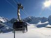 Franstalige deel van Zwitserland (Romandië): beste skiliften – Liften 4 Vallées – Verbier/La Tzoumaz/Nendaz/Veysonnaz/Thyon