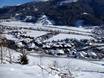 Oostenrijkse Alpen: accomodatieaanbod van de skigebieden – Accommodatieaanbod Wildkogel – Neukirchen/Bramberg
