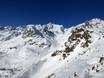 Val di Sole: Grootte van de skigebieden – Grootte Pejo 3000
