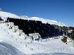 Graubünden: milieuvriendelijkheid van de skigebieden – Milieuvriendelijkheid Disentis