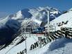 Sneeuwzekerheid westelijke Alpen – Sneeuwzekerheid Les 2 Alpes