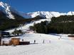 Skigebieden voor beginners in de Lechtaler Alpen – Beginners Hoch-Imst – Imst