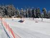 Snowparken Salzburger Schieferalpen – Snowpark Monte Popolo – Eben im Pongau