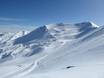 Australië en Oceanië: Grootte van de skigebieden – Grootte Mt. Hutt
