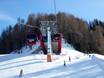 Hohe Tauern: beste skiliften – Liften Klausberg – Skiworld Ahrntal