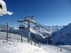 Montafon: beste skiliften – Liften Gargellen