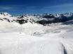 Centrale/Hoge Pyreneeën: Grootte van de skigebieden – Grootte Formigal