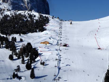 Snowparken Dolomieten – Snowpark Gröden (Val Gardena)