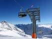 Wettersteingebergte en Mieminger Kette: beste skiliften – Liften Zugspitze