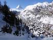 Italië: accomodatieaanbod van de skigebieden – Accommodatieaanbod Zermatt/Breuil-Cervinia/Valtournenche – Matterhorn