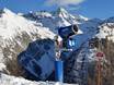 Sneeuwzekerheid Tiroler Alpen – Sneeuwzekerheid Großglockner Resort Kals-Matrei