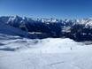 Oost-Tirol: Grootte van de skigebieden – Grootte Großglockner Resort Kals-Matrei