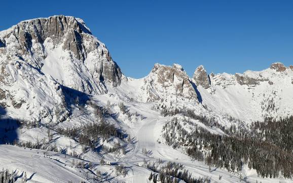 Nassfeld-Pressegger See: Grootte van de skigebieden – Grootte Nassfeld – Hermagor
