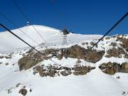 Beklimming met de funitel naar Plaine Morte