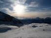 Franstalige deel van Zwitserland (Romandië): beoordelingen van skigebieden – Beoordeling Les Portes du Soleil – Morzine/Avoriaz/Les Gets/Châtel/Morgins/Champéry
