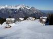 westelijke deel van de oostelijke Alpen: accomodatieaanbod van de skigebieden – Accommodatieaanbod Pizol – Bad Ragaz/Wangs
