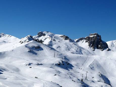 St. Gallen: Grootte van de skigebieden – Grootte Flumserberg