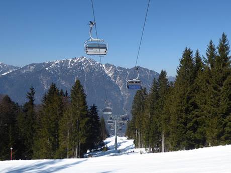Skiliften Wettersteingebergte en Mieminger Kette – Liften Garmisch-Classic – Garmisch-Partenkirchen