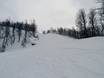 Skigebieden voor gevorderden en off-piste skiërs Oppland – Gevorderden, off-piste skiërs Raudalen