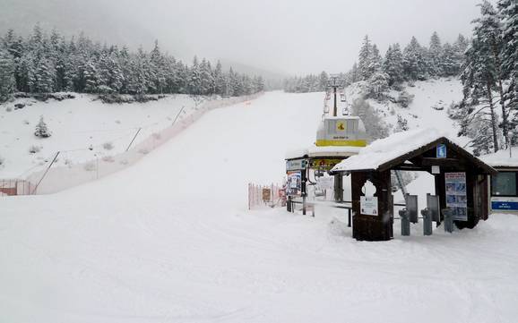 Skiën bij Serdes