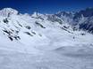 Skigebieden voor gevorderden en off-piste skiërs Zwitserland – Gevorderden, off-piste skiërs Lauchernalp – Lötschental