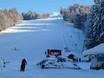 Beierse Vooralpen: Grootte van de skigebieden – Grootte Reiserhang – Gaißach