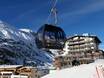 Freizeitticket Tirol: beste skiliften – Liften Gurgl – Obergurgl-Hochgurgl