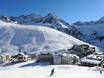 Regio Innsbruck: beoordelingen van skigebieden – Beoordeling Kühtai