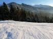 Zugspitzland: beoordelingen van skigebieden – Beoordeling Auf der Rieder – Eschenlohe