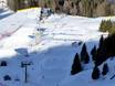 Snowparken Trient – Snowpark Monte Bondone