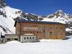 Mölltal: accomodatieaanbod van de skigebieden – Accommodatieaanbod Mölltaler Gletscher (Mölltal-gletsjer)