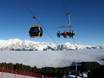 Innsbruck-Land: beste skiliften – Liften Glungezer – Tulfes