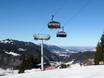 Schwaben: beoordelingen van skigebieden – Beoordeling Söllereck – Oberstdorf