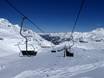 Granatspitzgroep: beste skiliften – Liften Weißsee Gletscherwelt – Uttendorf