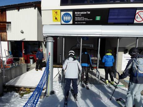 Landwassertal: vriendelijkheid van de skigebieden – Vriendelijkheid Jakobshorn (Davos Klosters)