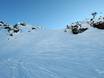 Skigebieden voor gevorderden en off-piste skiërs Inntal – Gevorderden, off-piste skiërs Glungezer – Tulfes