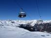 Zuid-Tirol: beoordelingen van skigebieden – Beoordeling Ratschings-Jaufen/Kalcheralm