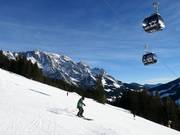 Piste bij de Gabühelbahn