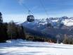 Skirama Dolomiti: beoordelingen van skigebieden – Beoordeling Paganella – Andalo