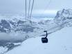 Skiliften Berner Alpen – Liften Kleine Scheidegg/Männlichen – Grindelwald/Wengen