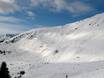 Skigebieden voor gevorderden en off-piste skiërs Rätikon – Gevorderden, off-piste skiërs Madrisa (Davos Klosters)