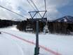 Skiliften Prince Snow Resorts – Liften Furano
