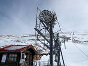 Odysseus - Pannenkoeklift