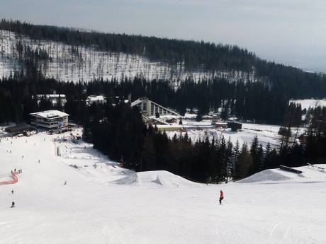 Hoge Tatra: accomodatieaanbod van de skigebieden – Accommodatieaanbod Štrbské Pleso