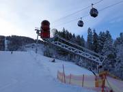 Sneeuwkanonnen op de dalafdaling