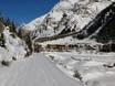 Pitztal: accomodatieaanbod van de skigebieden – Accommodatieaanbod Rifflsee