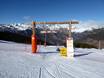 Snowparken Spaanse Pyreneeën – Snowpark Cerler