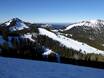 Duitse Alpen: Grootte van de skigebieden – Grootte Spitzingsee-Tegernsee