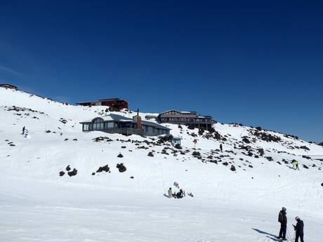 Nieuw-Zeeland: accomodatieaanbod van de skigebieden – Accommodatieaanbod Whakapapa – Mt. Ruapehu